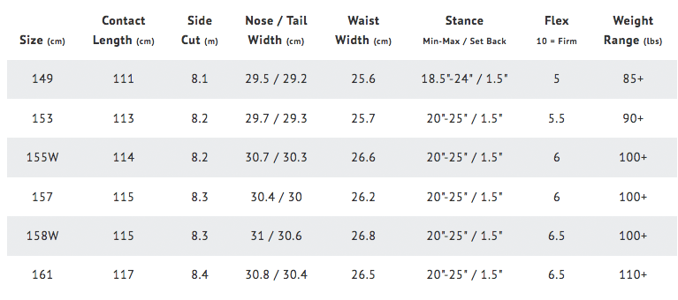 size chart