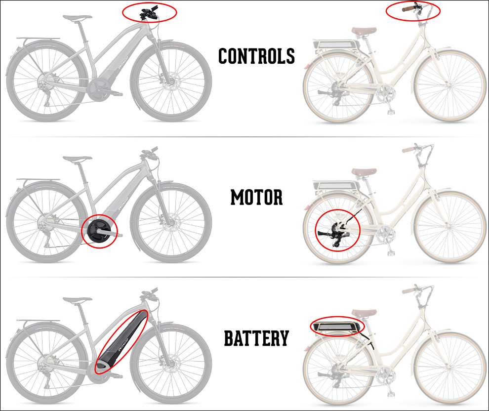 E bike clearance components