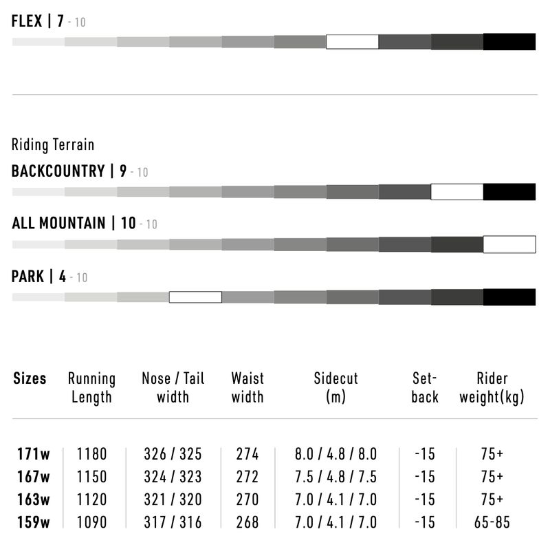 Scott scale best sale sizing chart