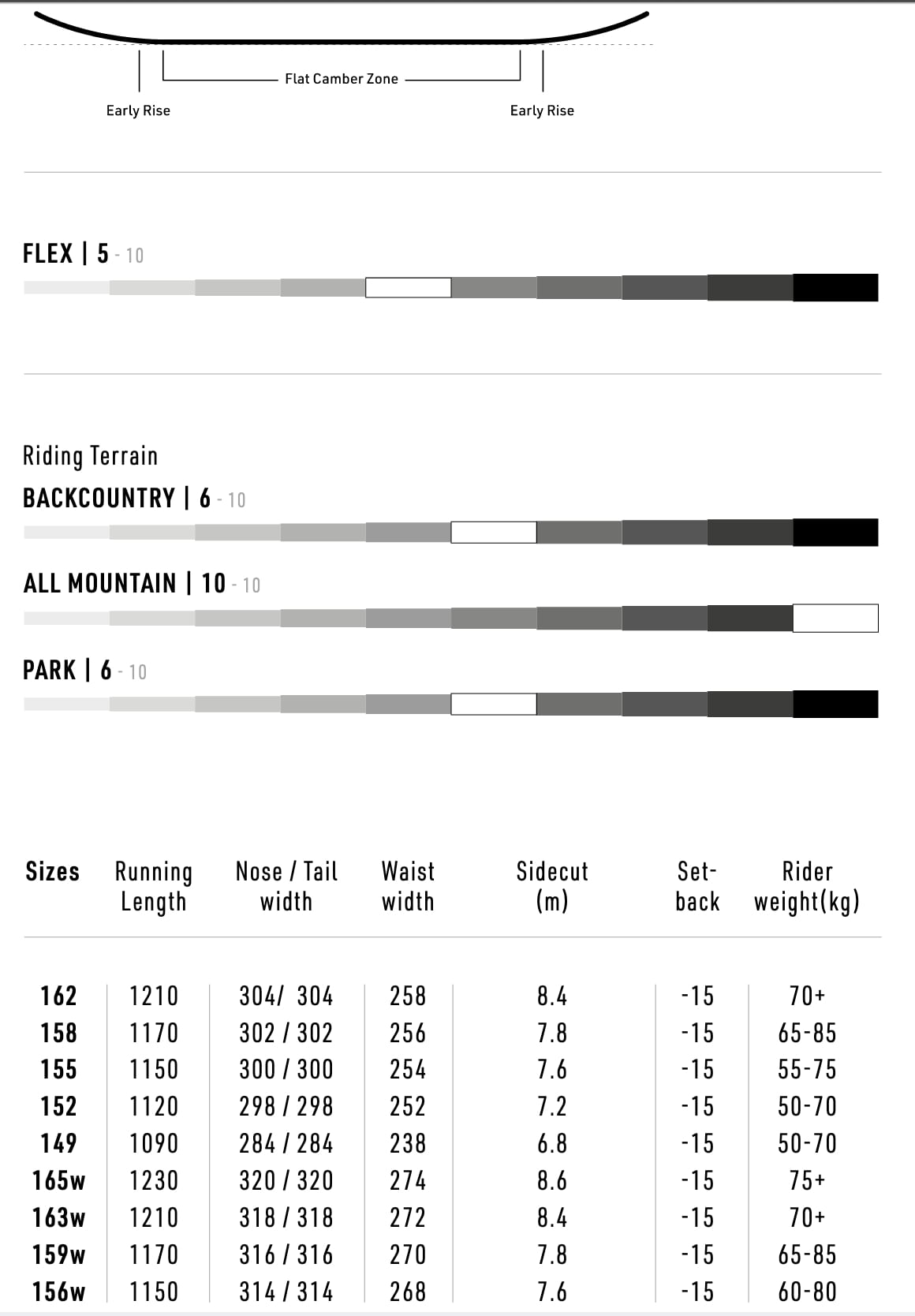 2024 Nitro 2024 PRIME VIEW Snowboards