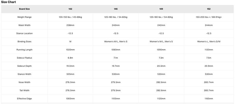 Size-chart