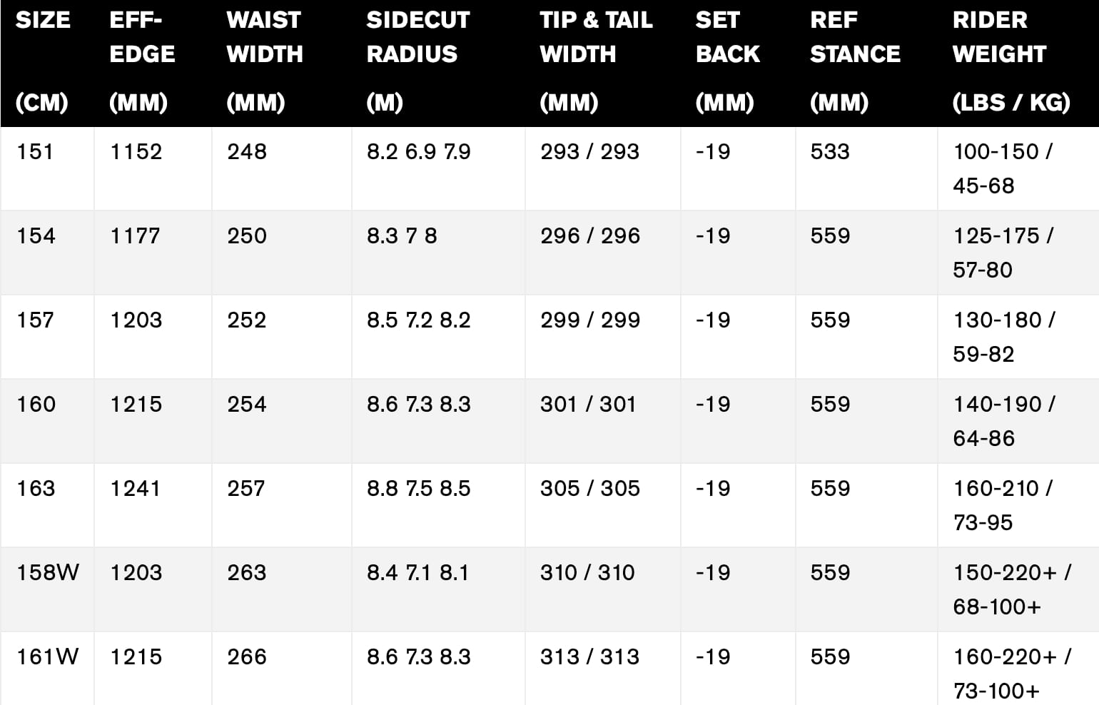 2024 Ride MANIC Snowboards