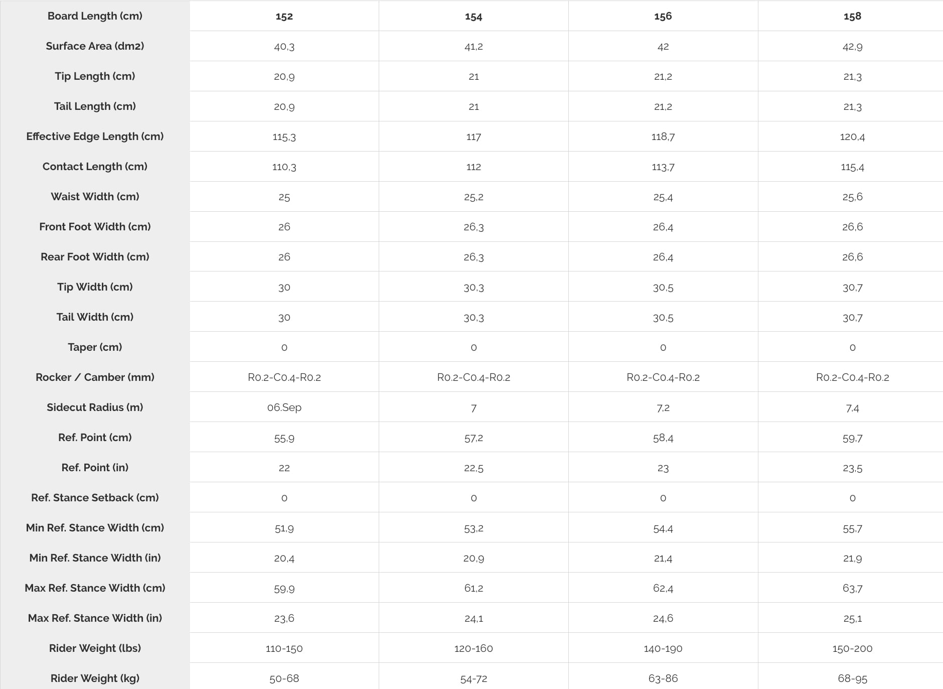 2024 Yes DICEY Snowboards
