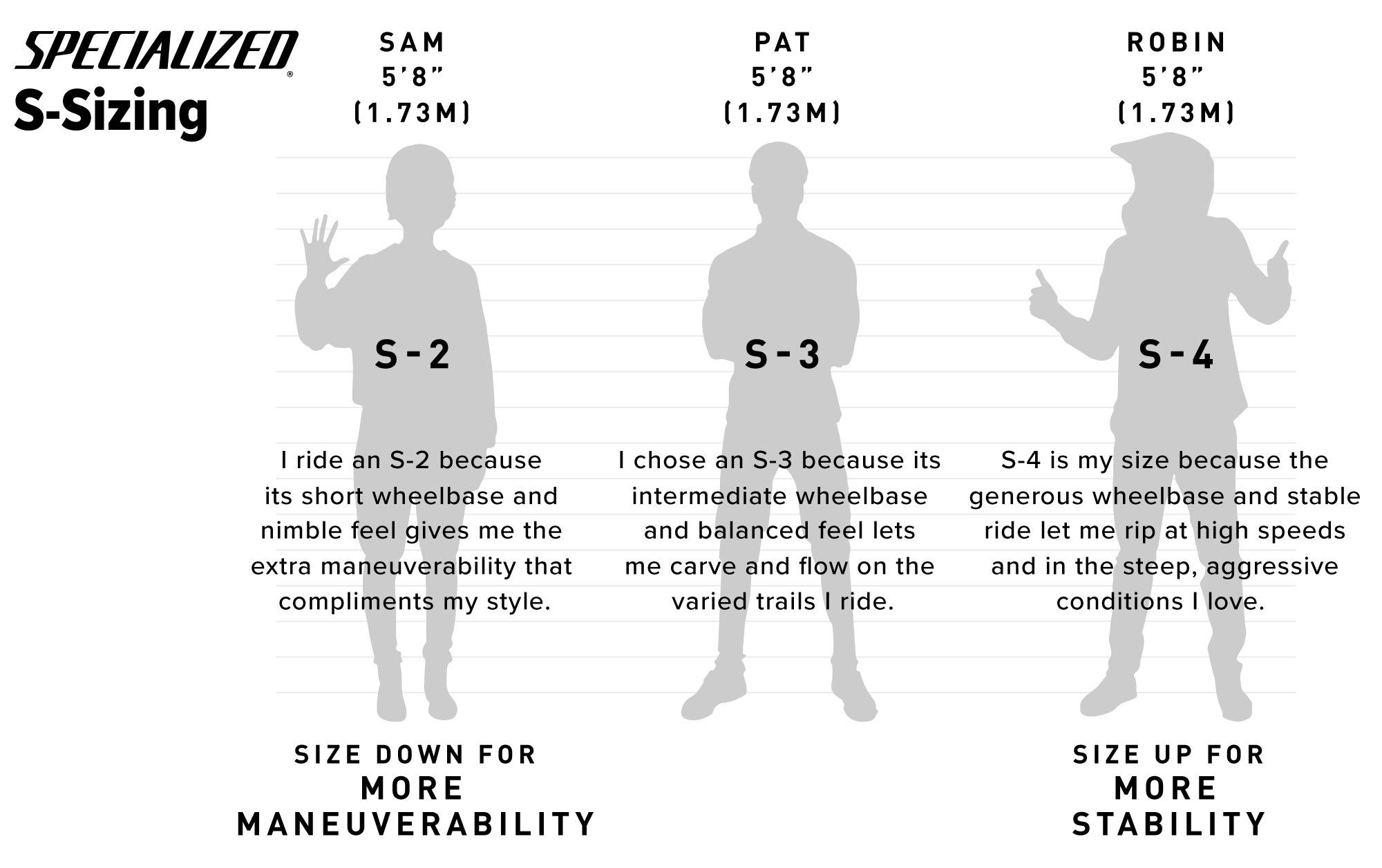 Bike Sizing Guide How to Size Your Bike ERIK S