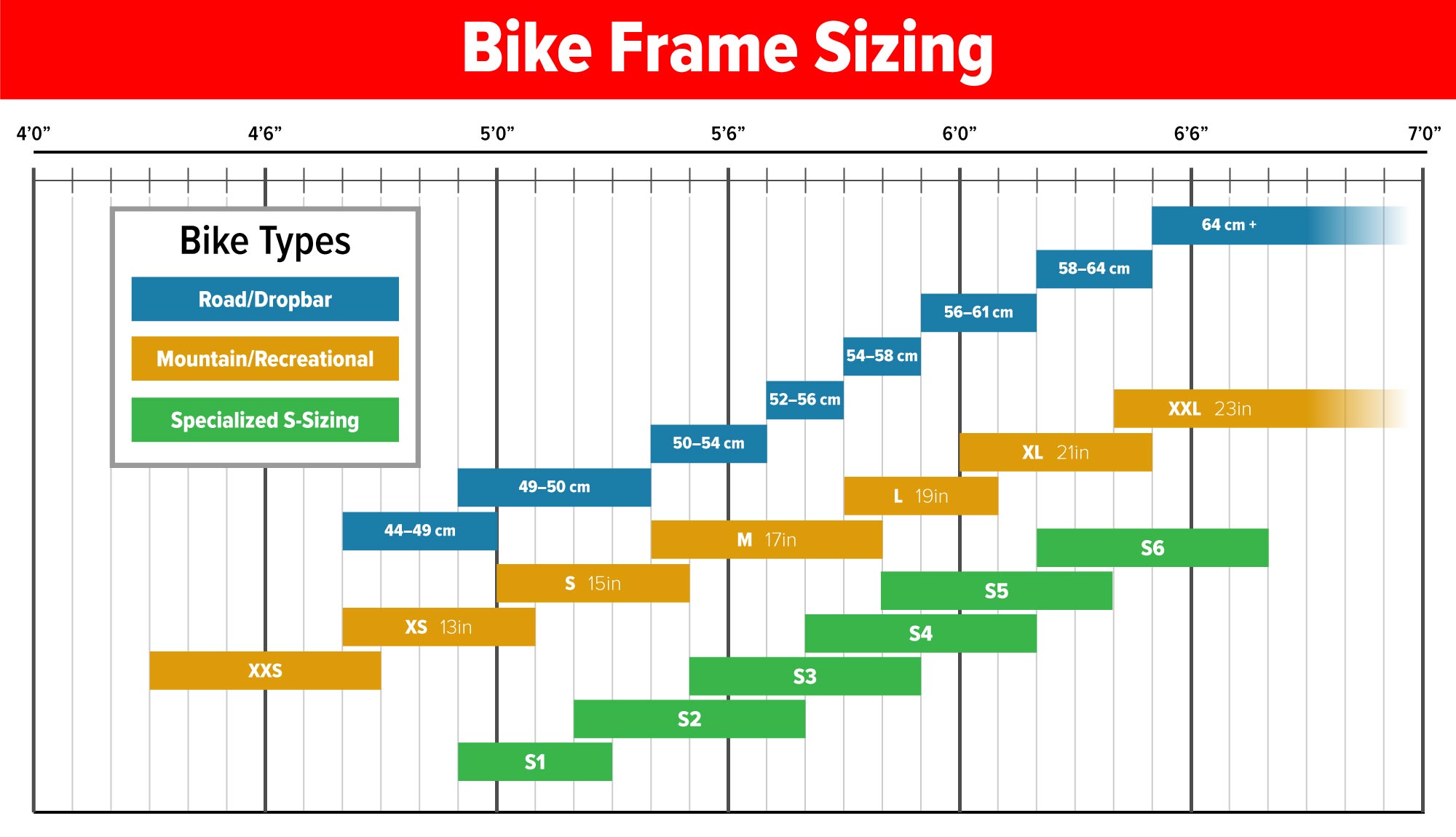 Road bike best sale fit chart